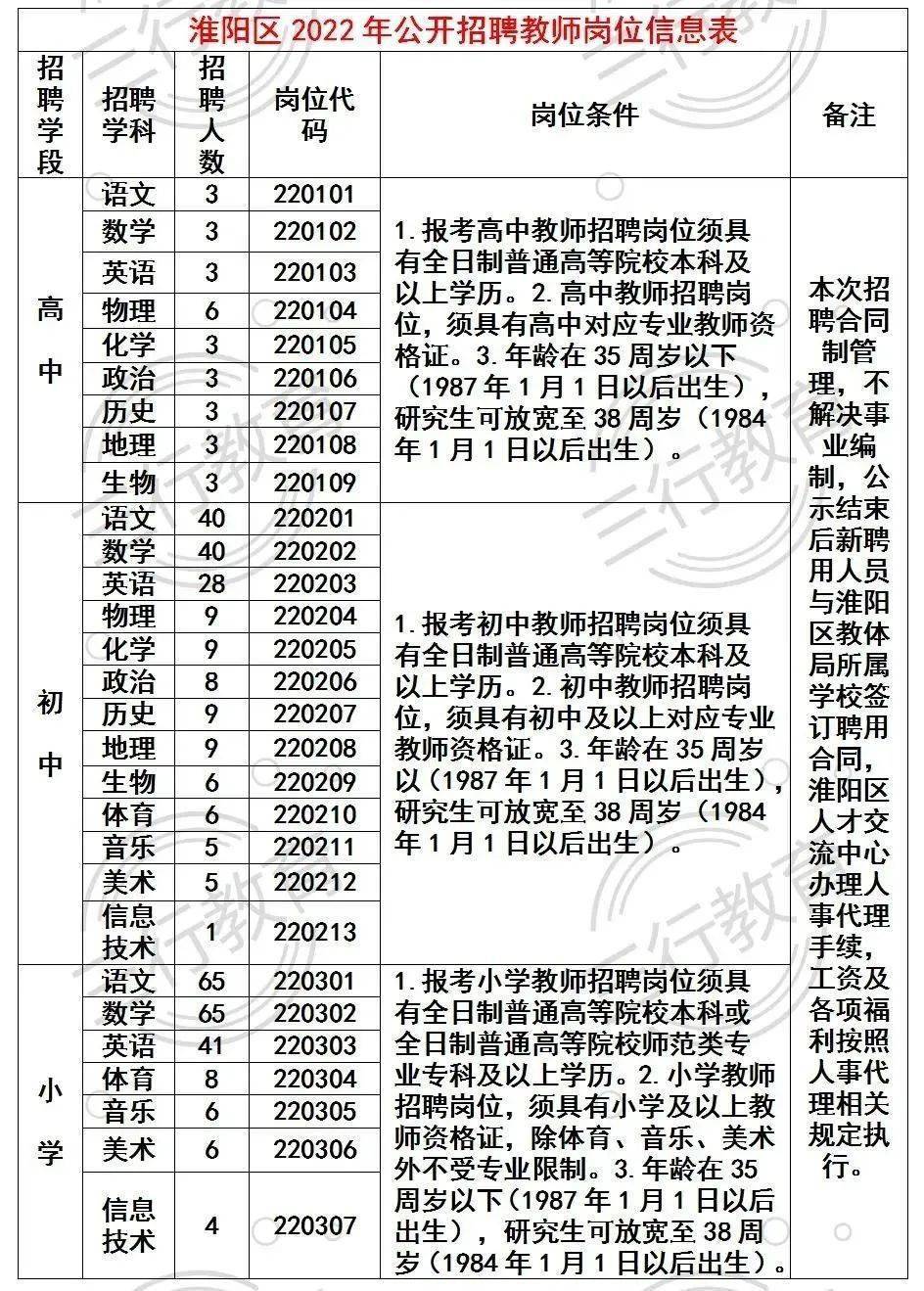 机械零部件 第7页
